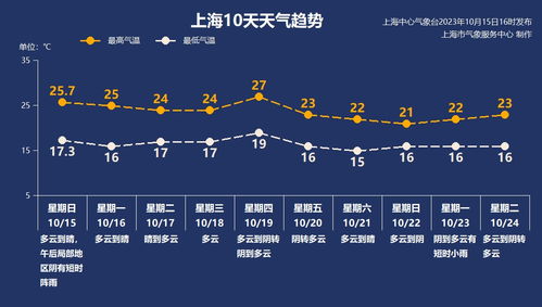 一周天气早知道,高效查询指南与实用技巧 一周天气早知道,高效查询指南与实用技巧