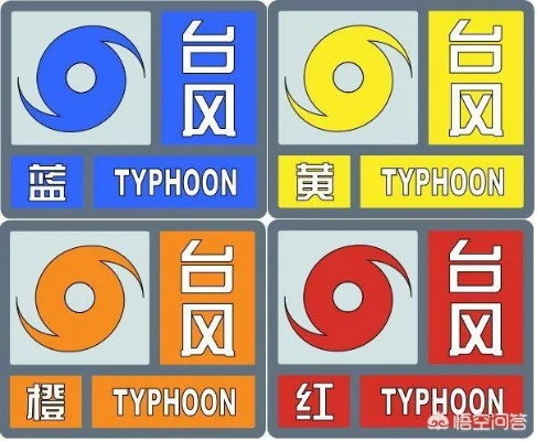 台风预警颜色等级划分,读懂蓝黄橙红背后的安全密码 台风预警颜色等级划分,读懂蓝黄橙红背后的安全密码