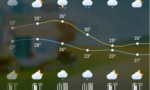 庐江天气预报，春日晴雨转换频繁，出行请留意天气变化