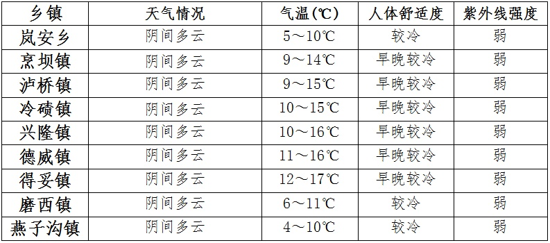 会川镇天气预报,山间古镇的阴晴冷暖,尽在掌握 会川镇天气预报,山间古镇的阴晴冷暖,尽在掌握