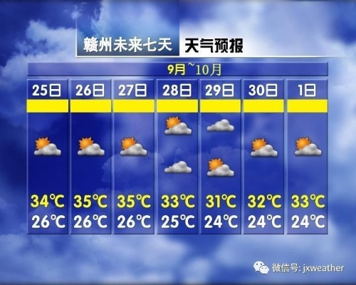 丰城天气预报里的生活密码,从云图看一座小城的呼吸与脉搏 丰城天气预报里的生活密码,从云图看一座小城的呼吸与脉搏