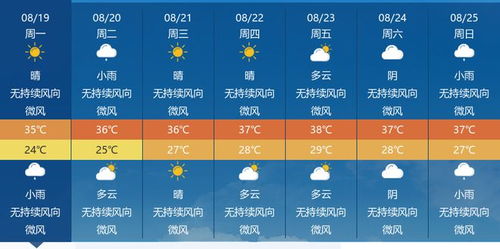 江西下周天气预报，一周七天晴雨交替，气温波动需留意
