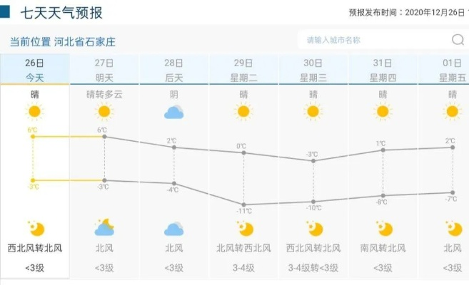 河北天气预报最新消息,冷空气频繁来袭,局地降温超10℃ 河北天气预报最新消息,冷空气频繁来袭,局地降温超10℃