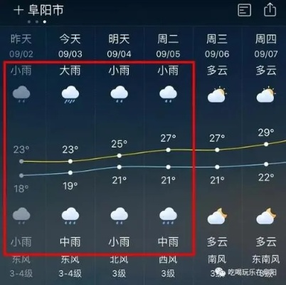 利辛天气预报,气象服务如何守护小城日常 利辛天气预报,气象服务如何守护小城日常