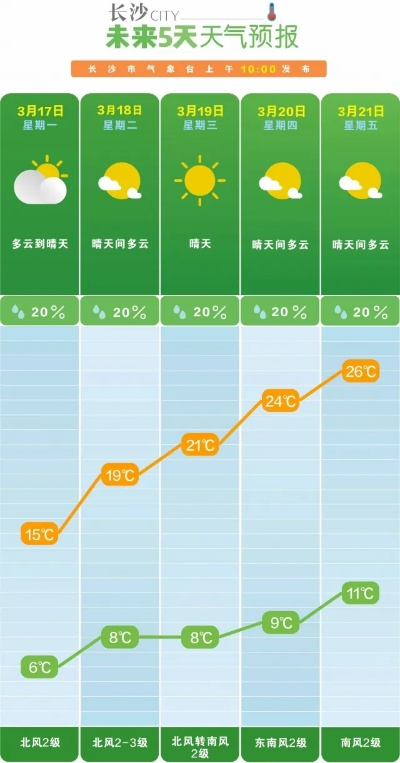 指尖上的晴雨表，本地区天气预报如何重塑我们的生活