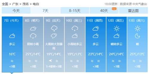茂名天气预报15天准确吗？揭秘长期预报背后的科学与局限