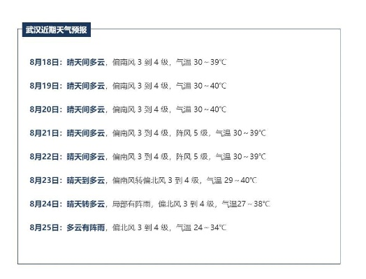 武汉天气预报15天查询最新消息,春如四季,晴雨交替需留意 武汉天气预报15天查询最新消息,春如四季,晴雨交替需留意