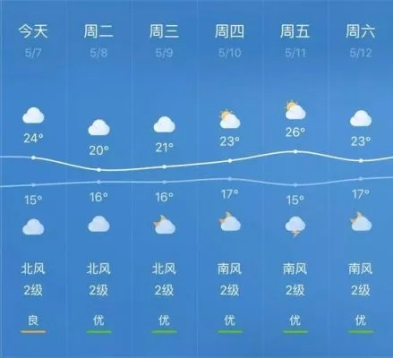 金华天气预报15天，春末夏初的天气变奏曲