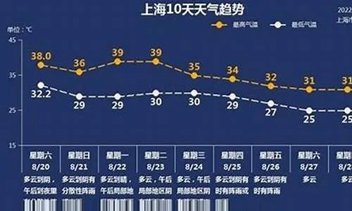 温州市天气预报,气象数据与城市生活的交响曲 温州市天气预报,气象数据与城市生活的交响曲
