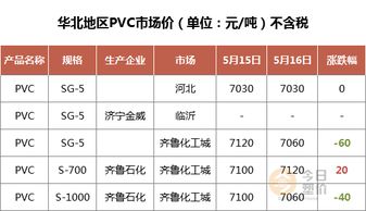 杭州天气,一张城市心情的晴雨表 杭州天气,一张城市心情的晴雨表