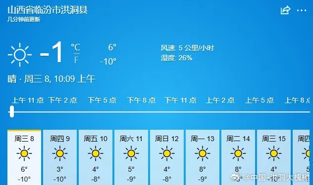 洪洞天气预报,古槐下的四季晴雨,与时光共舞的天气密码 洪洞天气预报,古槐下的四季晴雨,与时光共舞的天气密码