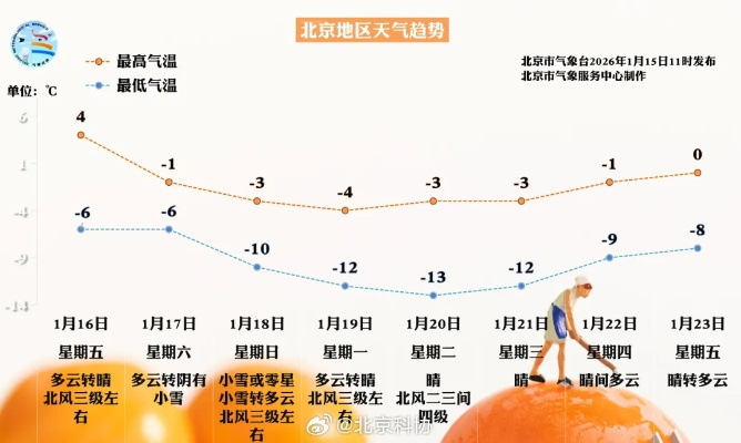 北京天气预报15天准确一览表，科学解读与实用指南