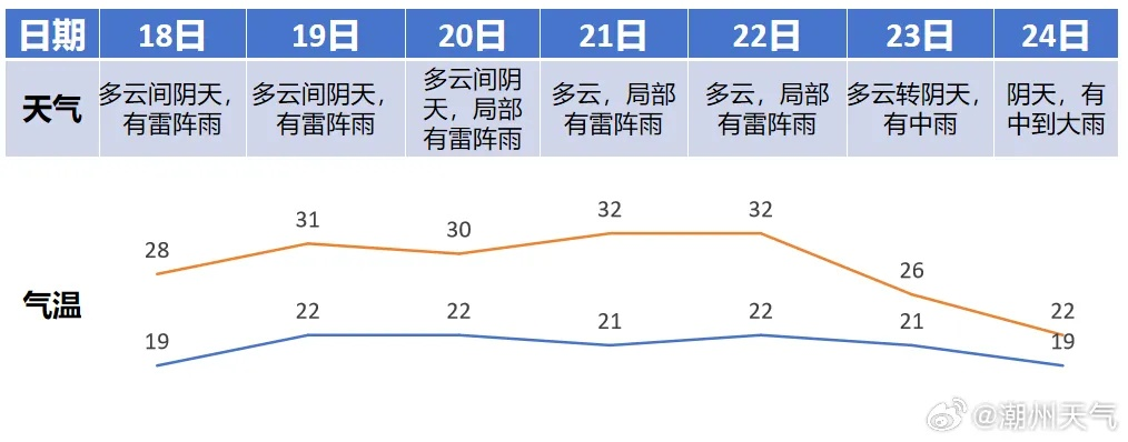 掌中乾坤,未来7天天气预报查询,助你从容应对每一天 掌中乾坤,未来7天天气预报查询,助你从容应对每一天