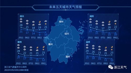 浙江台州天气预报，阴晴冷暖，守护你的每一天