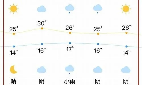 合肥天气预报一周，晴雨交替，气温波动需留意
