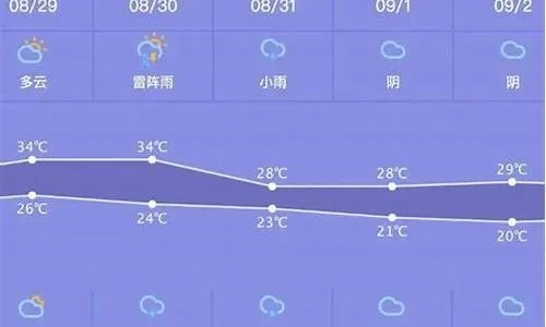 大悟天气预报,山里人家的晴雨表 大悟天气预报,山里人家的晴雨表