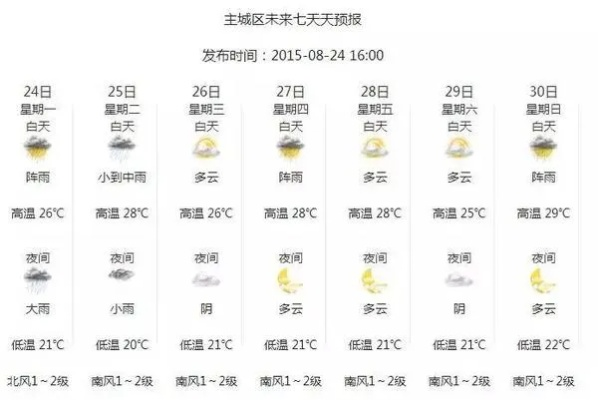 最新天气预报24小时详情,今明天气变化全解析 最新天气预报24小时详情,今明天气变化全解析