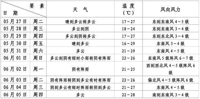未来十五天天气预报,趋势预测与生活出行指南 未来十五天天气预报,趋势预测与生活出行指南