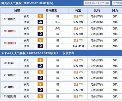 阿克苏天气预报15天,秋意渐浓,温差加大,注意适时添衣 阿克苏天气预报15天,秋意渐浓,温差加大,注意适时添衣