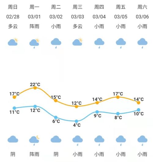 杭州未来15天天气预报,春暖花开,晴雨交替需留意 杭州未来15天天气预报,春暖花开,晴雨交替需留意