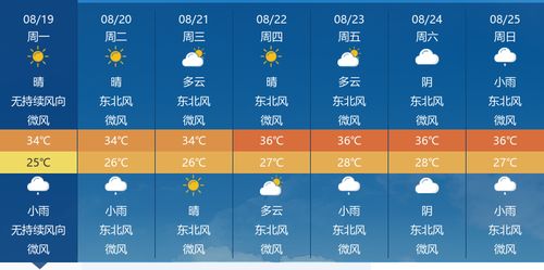河南南阳未来15天天气趋势分析,晴雨交替频繁,市民出行需留意 河南南阳未来15天天气趋势分析,晴雨交替频繁,市民出行需留意
