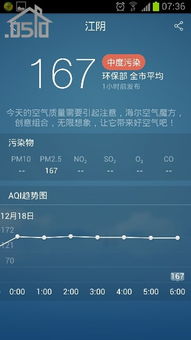 墨迹天气,一部掌上天气变迁史 墨迹天气,一部掌上天气变迁史