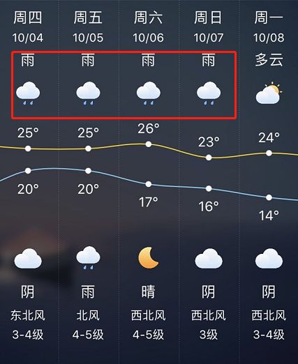 墨迹天气,一部掌上天气变迁史 墨迹天气,一部掌上天气变迁史