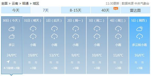 云南天气预报30天,一场与多变天气的持久对话 云南天气预报30天,一场与多变天气的持久对话