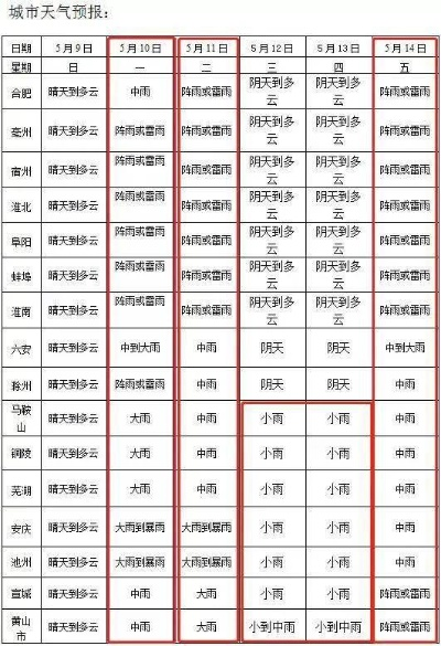 宣城天气预报15天,多变气候下的生活指南与出行参考 宣城天气预报15天,多变气候下的生活指南与出行参考