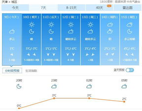 提前掌握风云变幻—长葛天气预报15天查询指南与实用建议 提前掌握风云变幻—长葛天气预报15天查询指南与实用建议