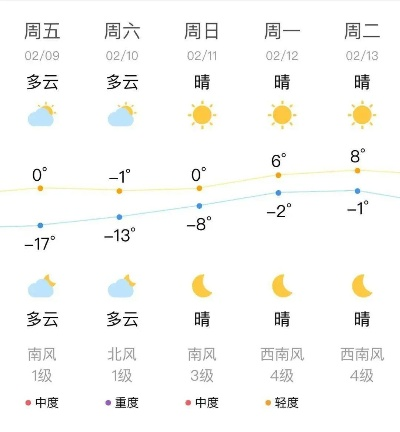 沈阳未来40天天气预报,从立冬到深冬的气象全解析 沈阳未来40天天气预报,从立冬到深冬的气象全解析