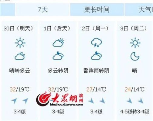 滨州天气预报30天，掌握未来一个月的气候变化，提前规划生活与出行