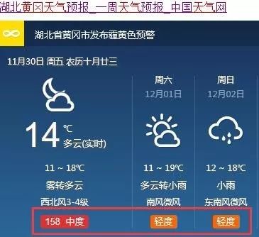 黄冈天气预报15天，掌握未来半月天气，出行生活早安排