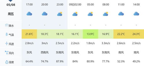 黄冈天气预报15天，掌握未来半月天气，出行生活早安排