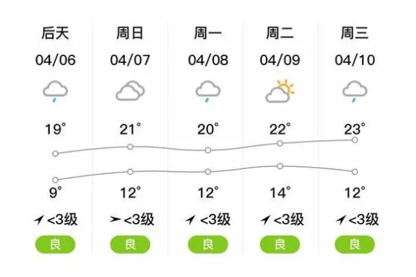 正阳天气预报,冷暖先知,守护小城日常 正阳天气预报,冷暖先知,守护小城日常