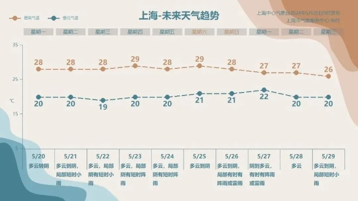 上海天气网官网,城市生活的晴雨表与智慧指南 上海天气网官网,城市生活的晴雨表与智慧指南