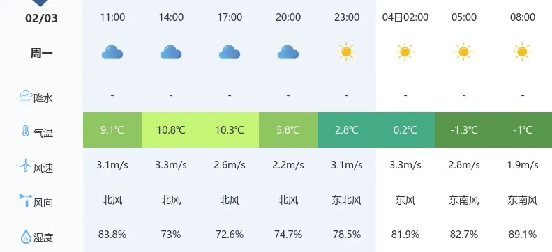 阴晴不定,冷暖交织—最近天气预报情况观察 阴晴不定,冷暖交织—最近天气预报情况观察