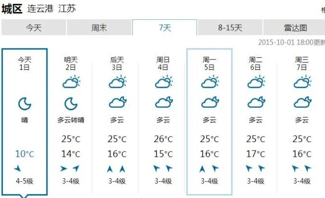 江苏连云港天气预报,山海之城的天气密码与生活指南 江苏连云港天气预报,山海之城的天气密码与生活指南