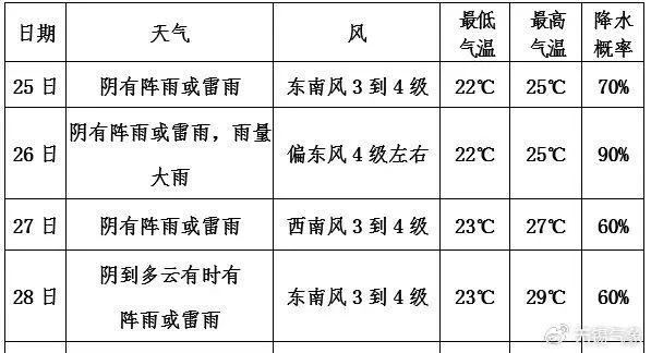 两小时雨迹,未来天气的微观预警 两小时雨迹,未来天气的微观预警
