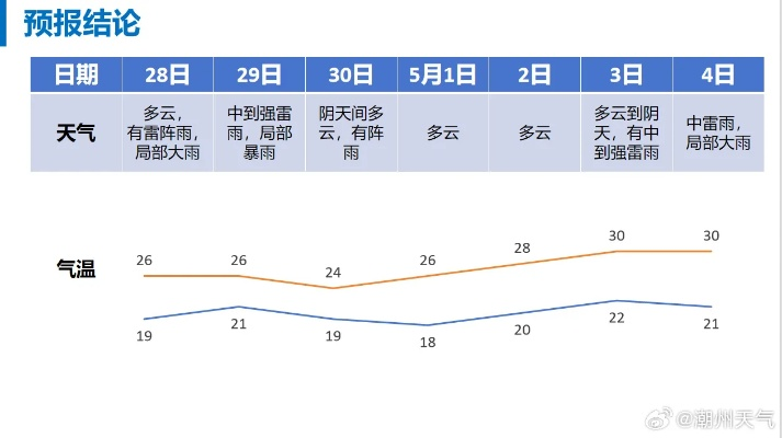 两小时雨迹,未来天气的微观预警 两小时雨迹,未来天气的微观预警
