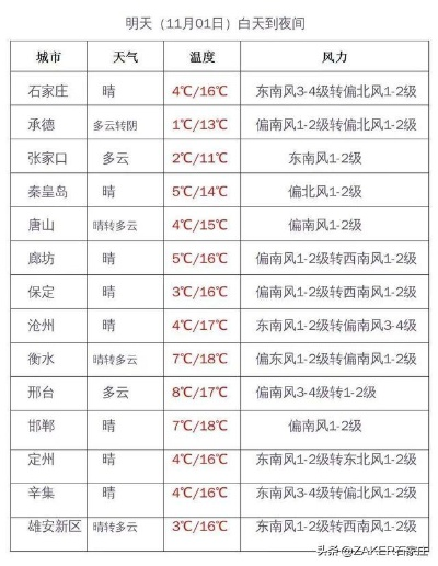 石家庄的天气,四季分明,冷暖自有章法 石家庄的天气,四季分明,冷暖自有章法