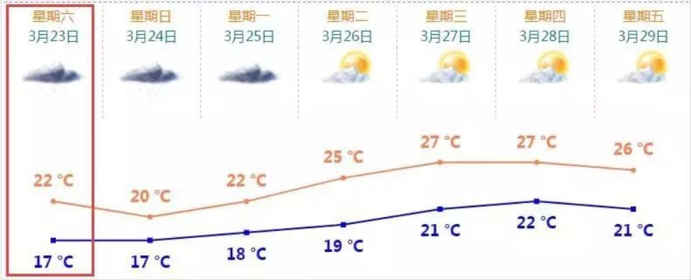 今日天气预报,24小时天气变化全知道,出行早准备 今日天气预报,24小时天气变化全知道,出行早准备