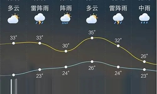 黑山一周天气预报,山城风云变幻,出行需早做准备 黑山一周天气预报,山城风云变幻,出行需早做准备