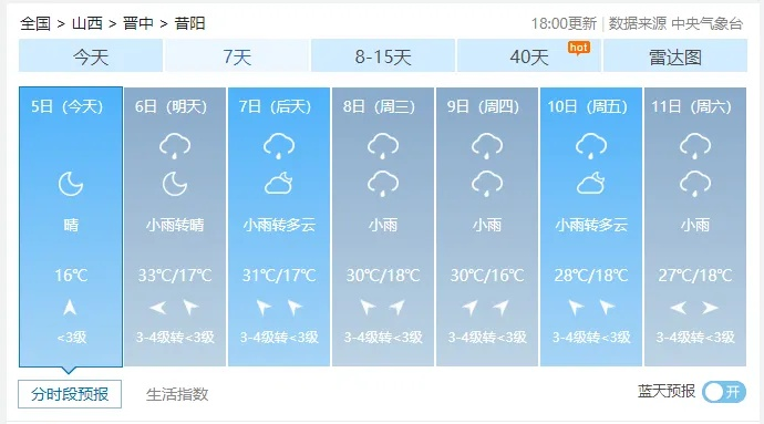 昔阳天气预报,一份来自天空的温柔提醒 昔阳天气预报,一份来自天空的温柔提醒