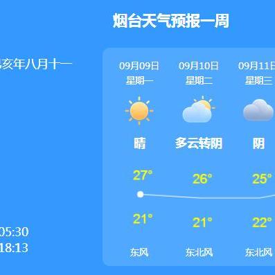 烟台天气预报15天,从海洋气息看未来两周的天气密码 烟台天气预报15天,从海洋气息看未来两周的天气密码