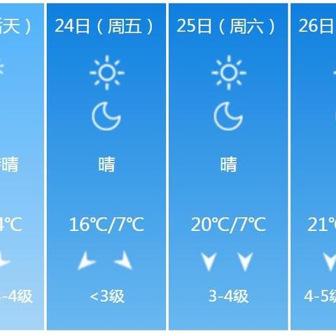 庆阳天气预报15天查询,掌握未来天气,从容规划生活 庆阳天气预报15天查询,掌握未来天气,从容规划生活