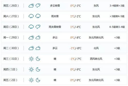 安徽合肥未来15天天气趋势分析，春末夏初的晴雨变奏曲